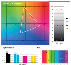 EED Gráfico Espacio de color tinta ecosolvente Inktec EcoNova Aurora